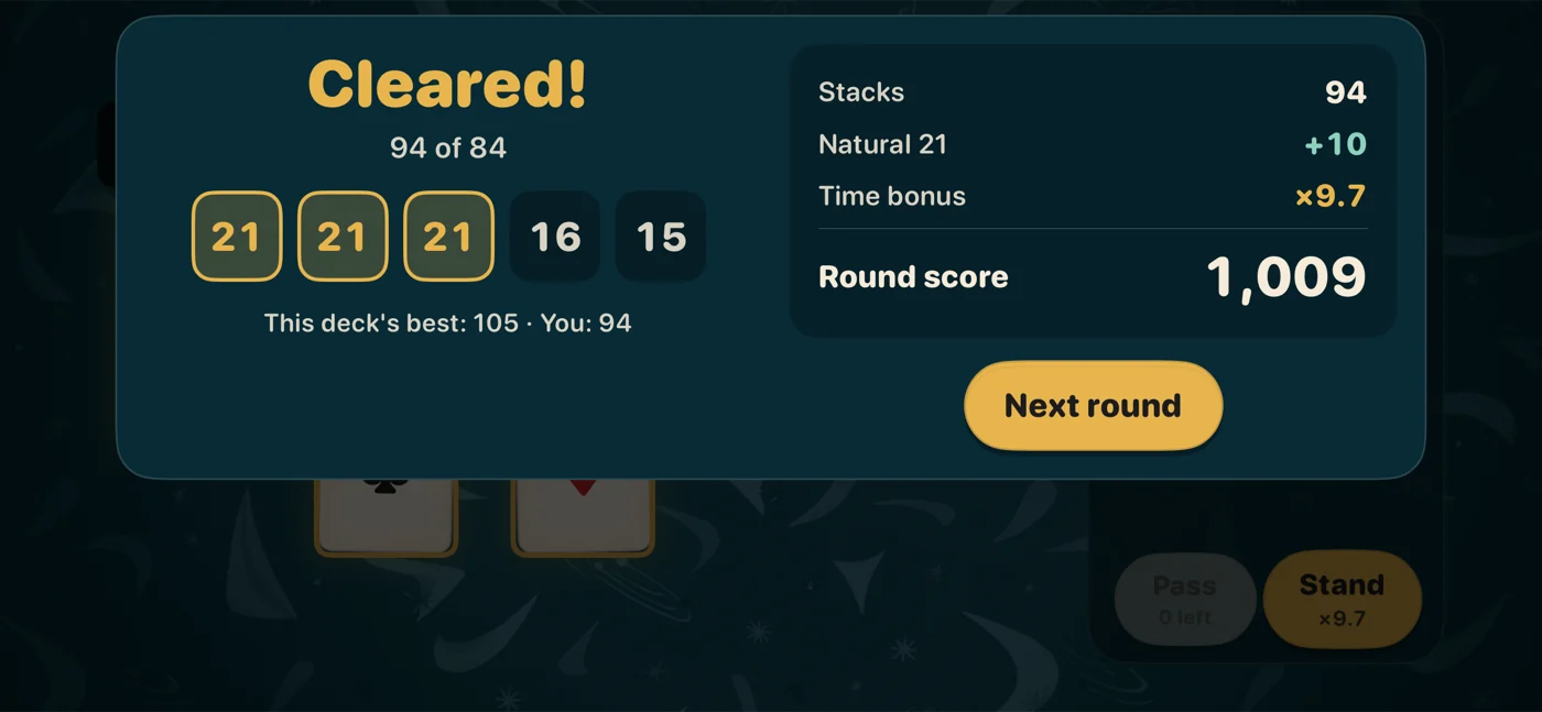 Round summary: Cleared, three stacks of 21, and "This deck's best: 105 · You: 94".